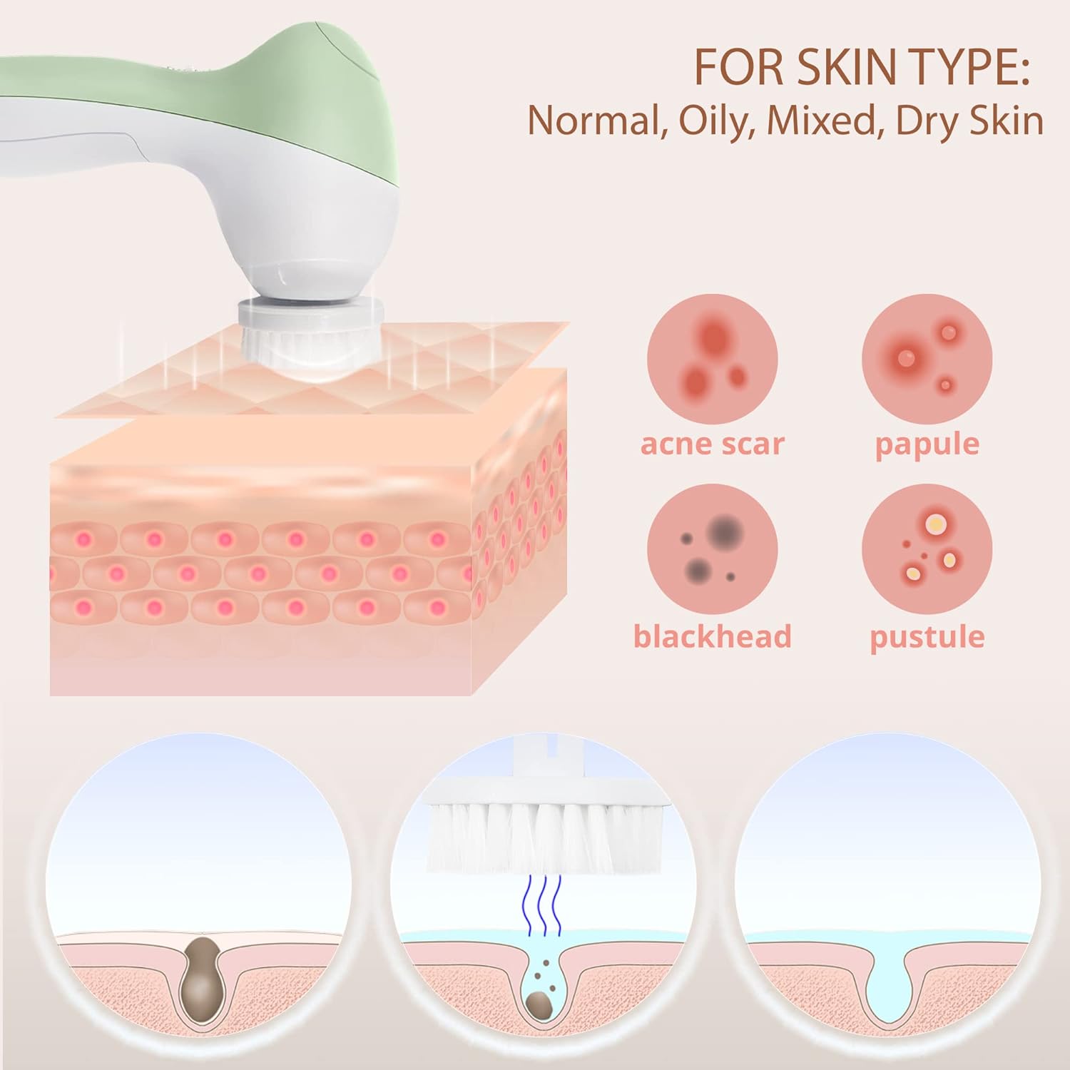Facial Cleansing Brush | Face Scrubber Exfoliator Wash Cleansing Exfoliating Powered Electric Brushes Spin Cleanser Cleaning Scrub Oily Mixed Normal Dry Skin Including 7 Heads (Opal) - Image 4